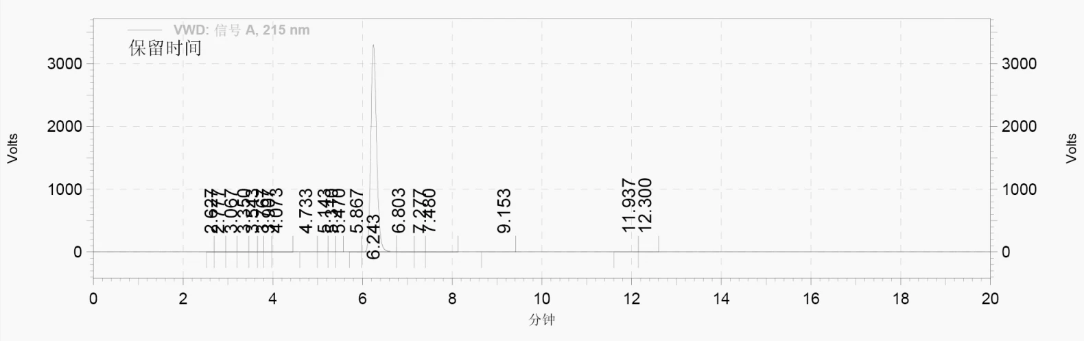 HPLC-of-GW0742-Powder